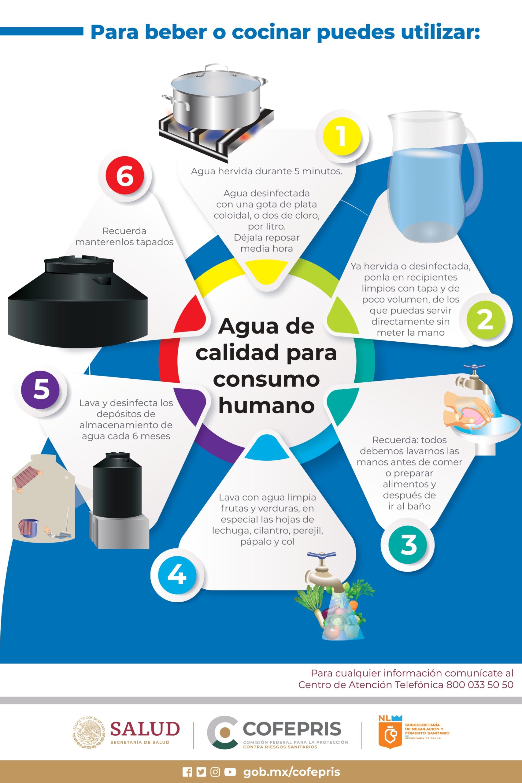 Cartel Agua de calidad para consumo humano